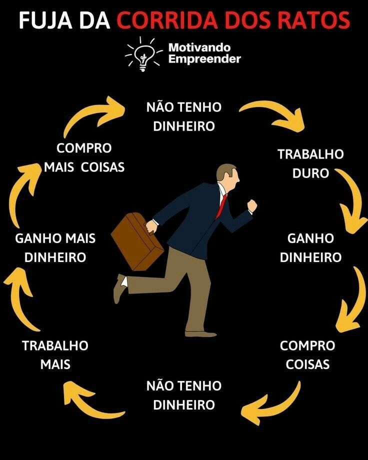 pai rico pai pobre corrida dos ratos