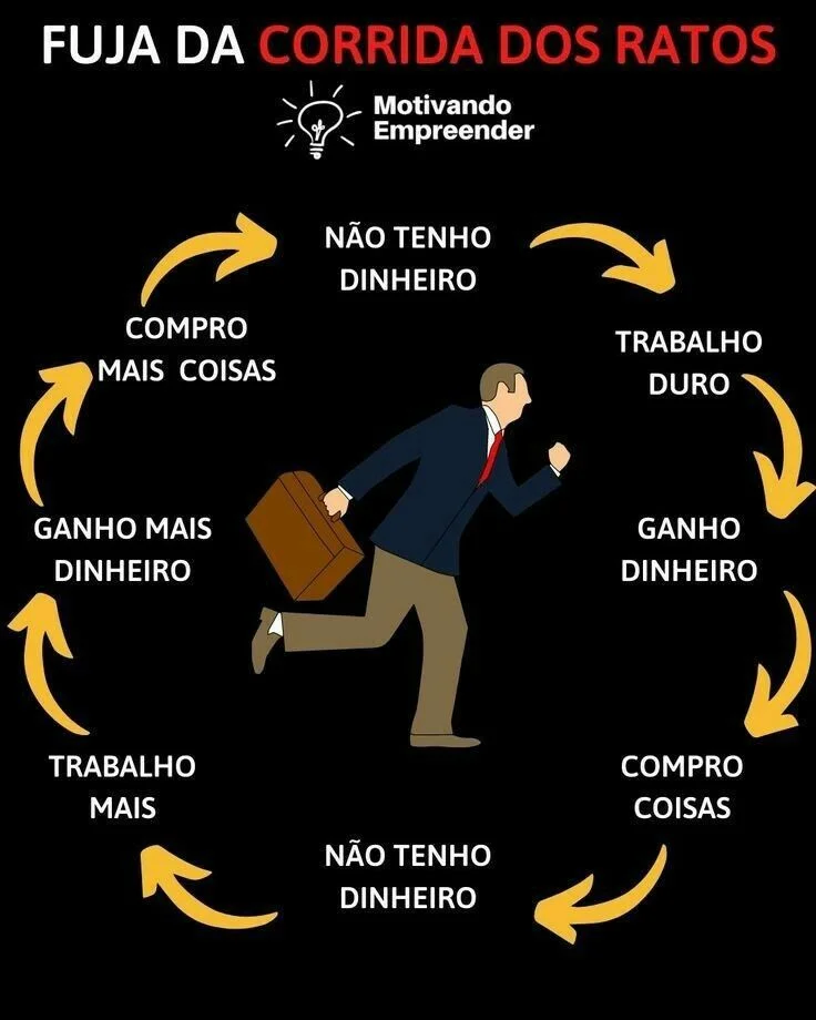 pai rico pai pobre corrida dos ratos
