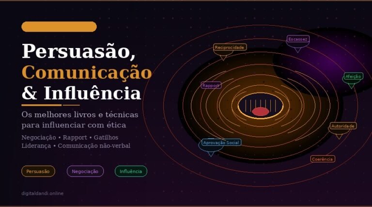 Persuasão e Comunicação