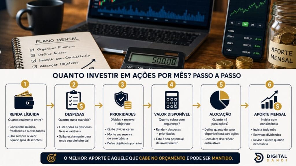 investimento mensal em ações