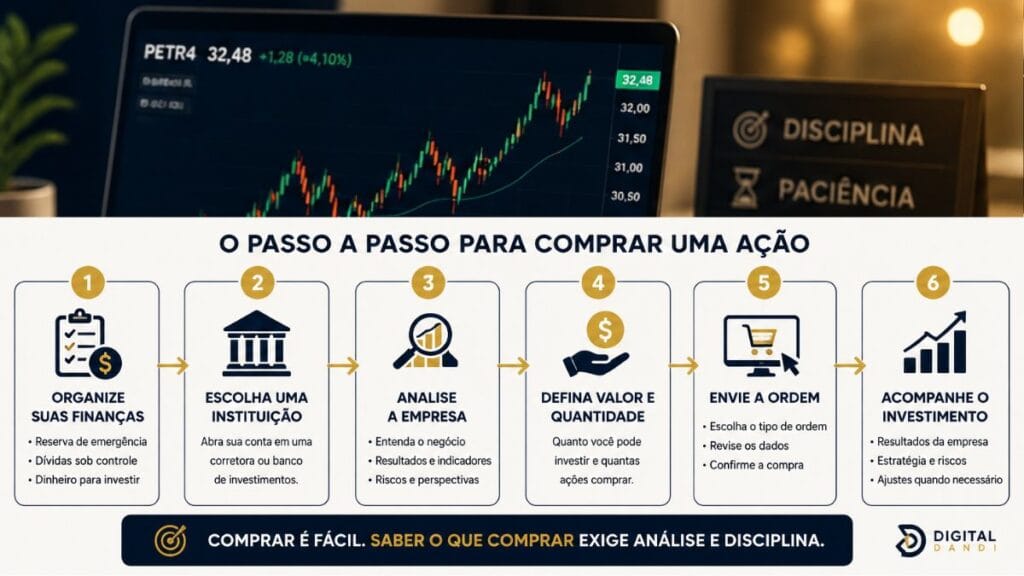 passo a passo de como comprar ações pela primeira vez